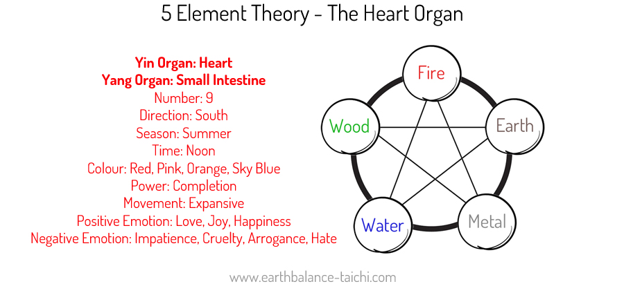 5 Elements The Heart Organ