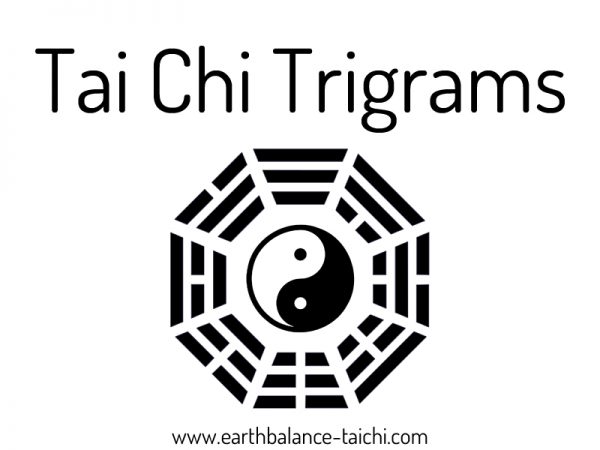 Tai Chi Trigrams