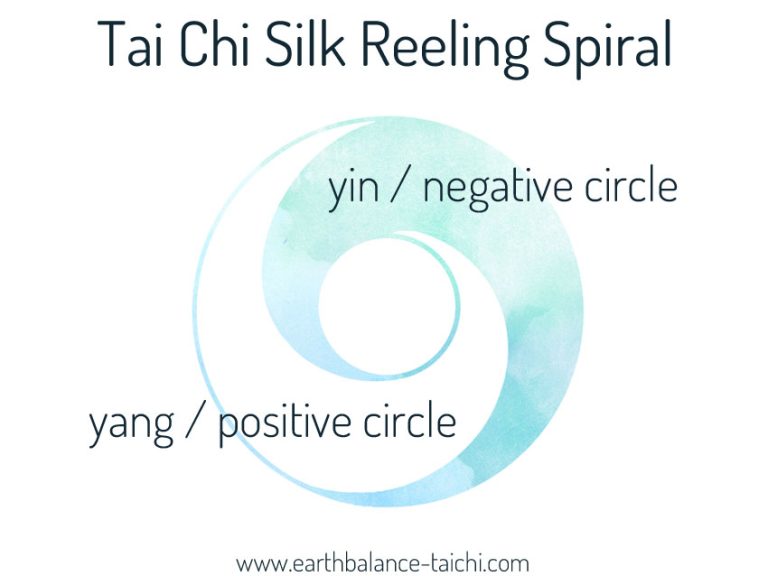Negative Circle Positive Circle