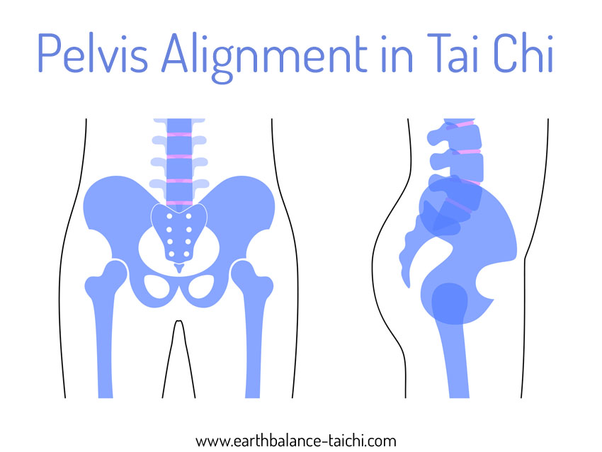 https://earthbalance-taichi.com/wp-content/uploads/2018/12/Pelvis-Alignment-in-Tai-Chi.jpg?utm_source=chatgpt.com