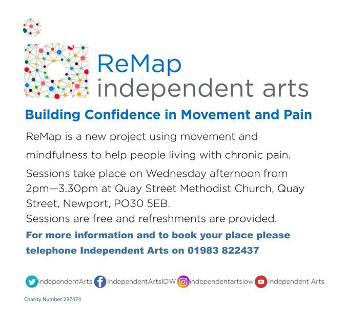 ReMap Pain Management