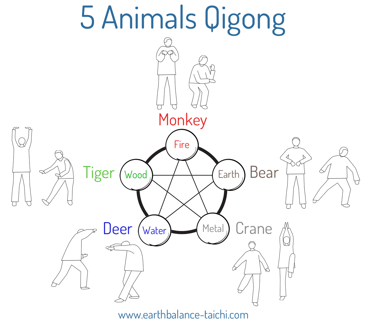 5 Elements Animals Qigong