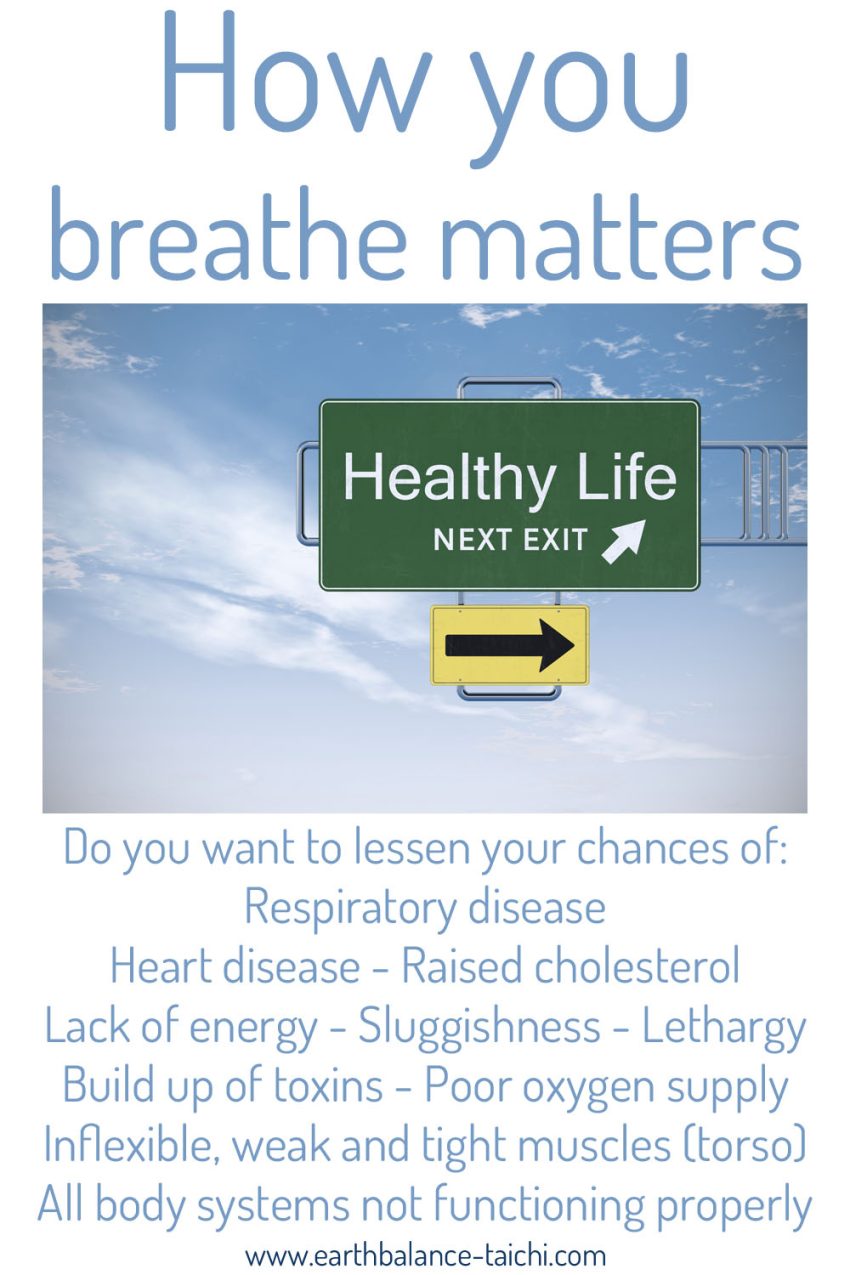 How you breathe matters