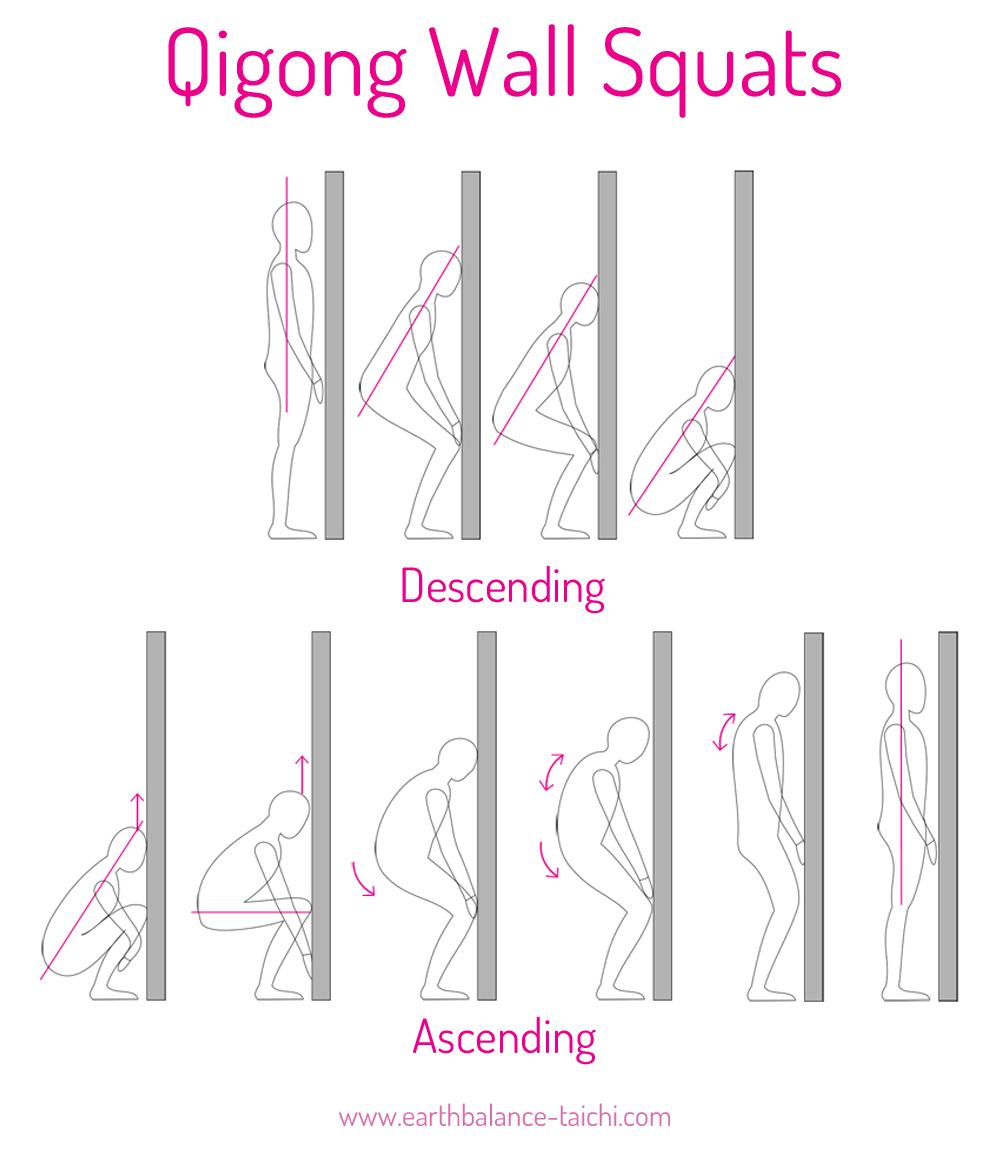 Wall Squatting Qi Gong
