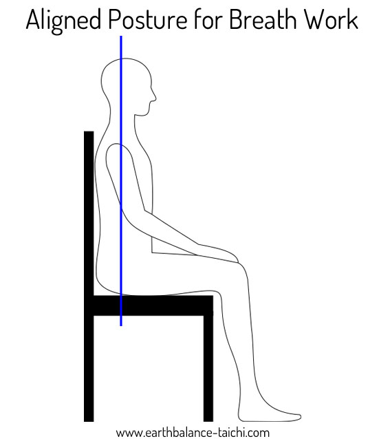 Aligned Posture for Breath Work