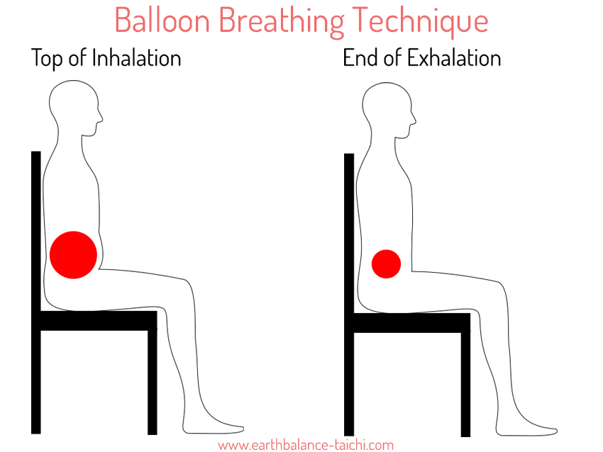 Balloon Breathing Technique