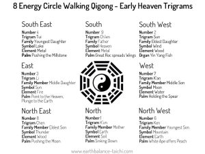 Eight Energy Circle Walking Qigong | Taoist Health Practice