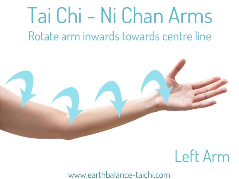 Tai Chi Ni Chan Arm Spirals