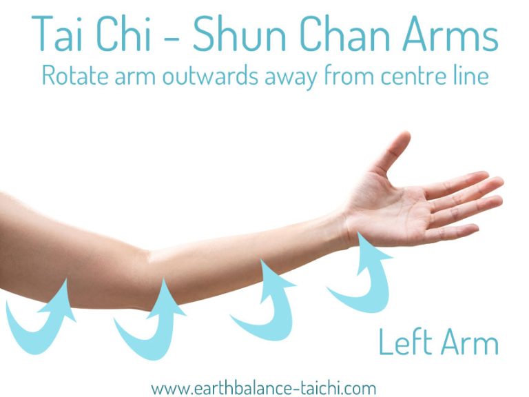 Tai Chi Shun Chan Arm Spirals